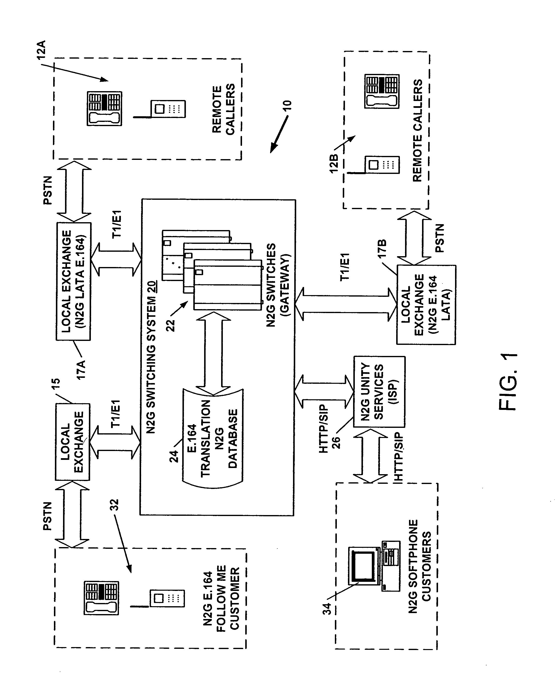 Local number provisioning system and method