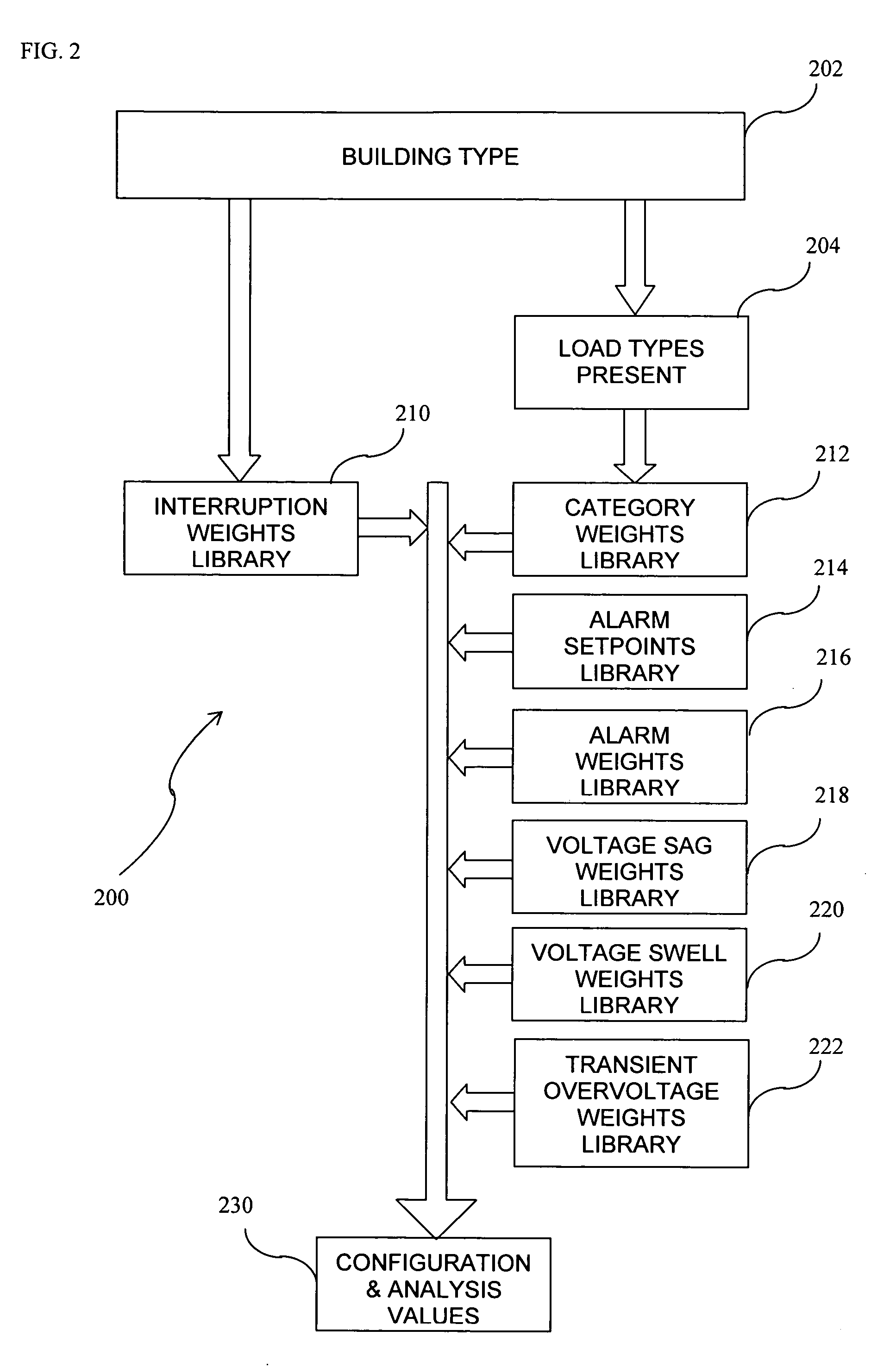 Method for power quality summary and trending