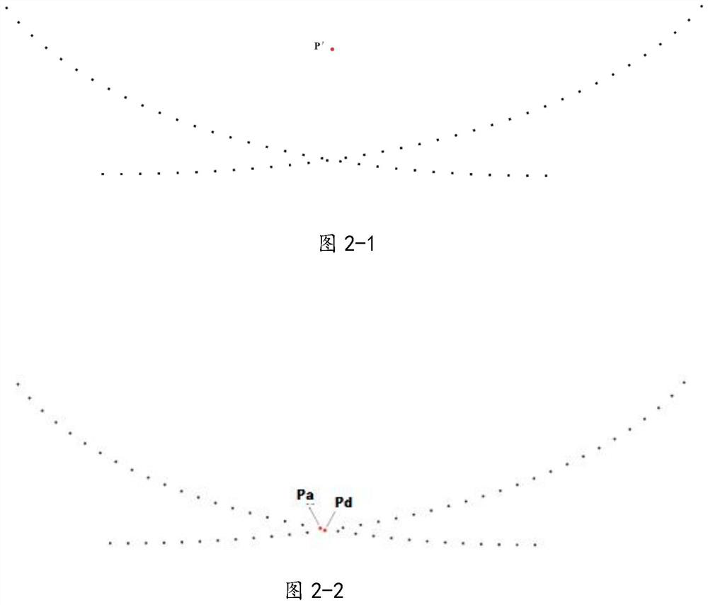 A method for determining the position of the intersection of altimetry satellite trajectories based on the minimum distance method