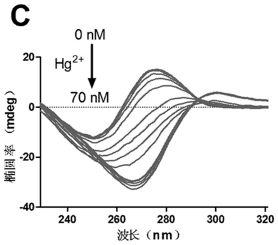 A fluorescent chemical method and application for detecting alkaline phosphatase