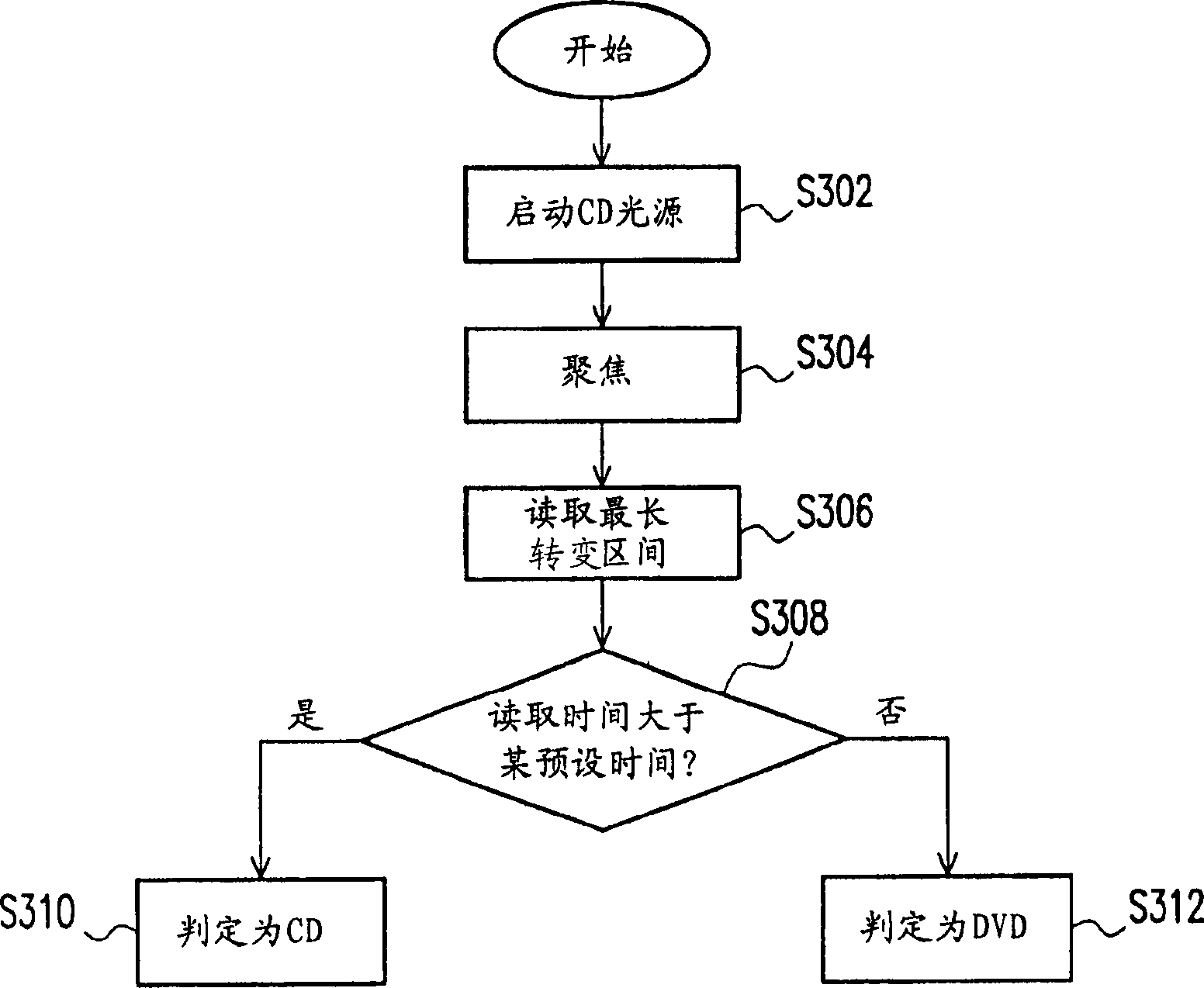 Optical storage device discrimination method