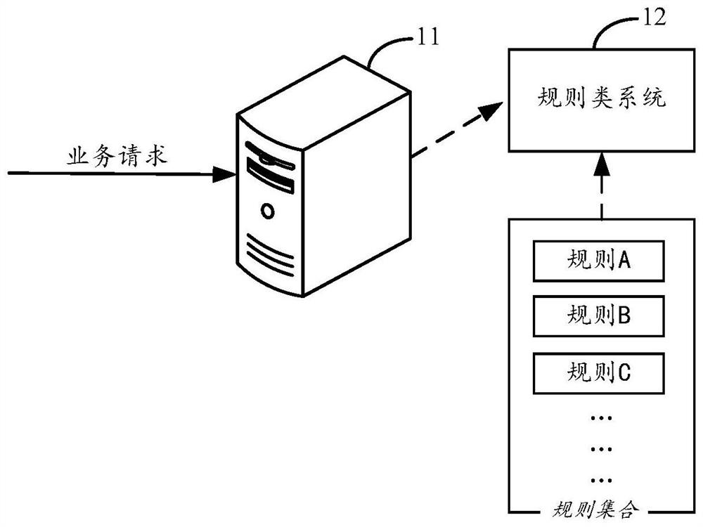 A service determination method and device