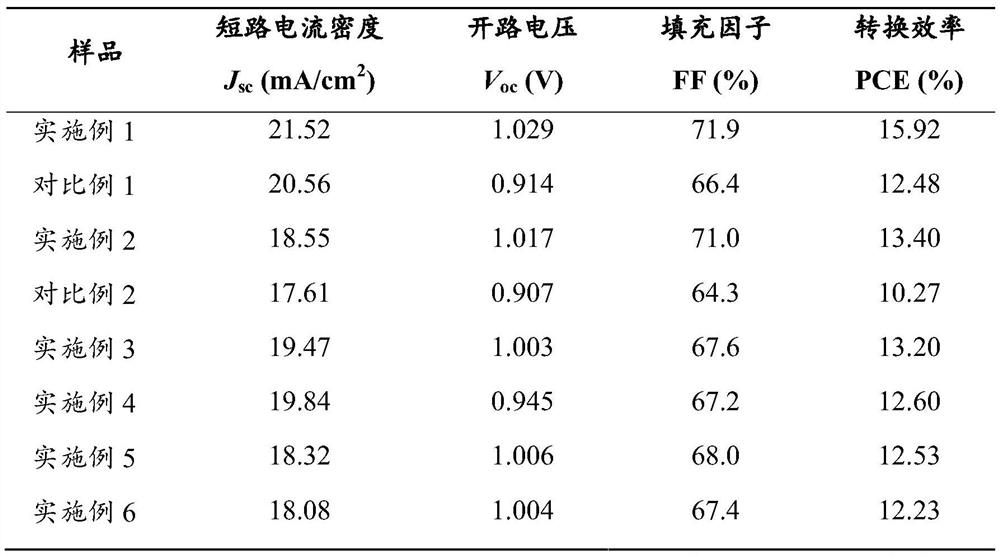 Perovskite solar cell and preparation method thereof