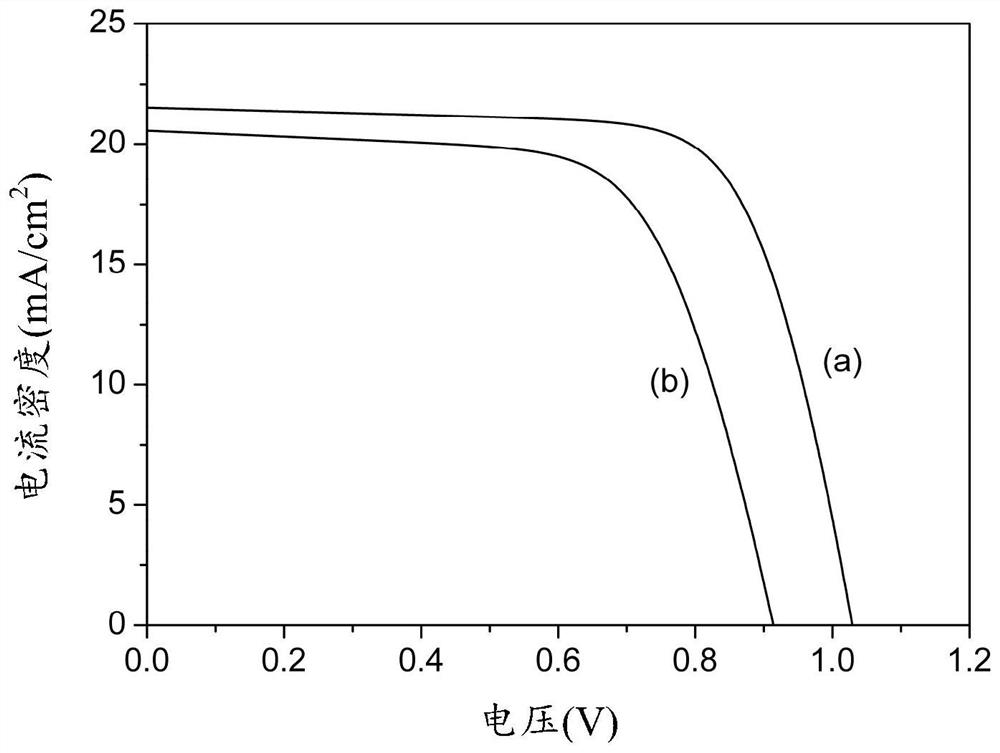 Perovskite solar cell and preparation method thereof