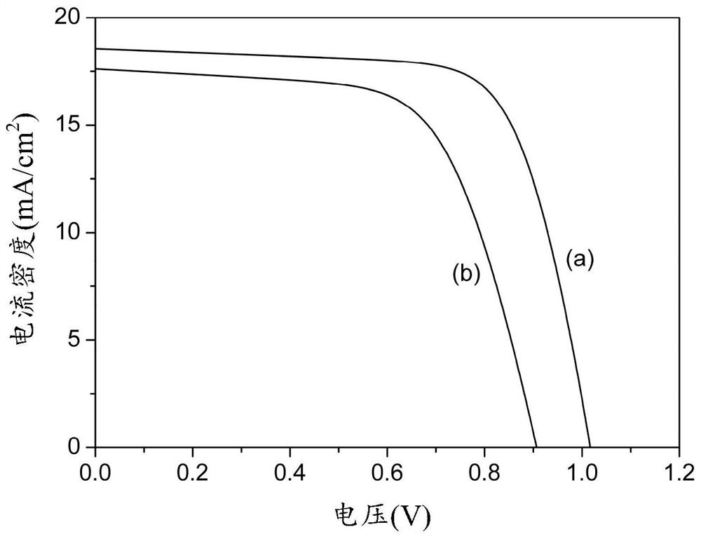 Perovskite solar cell and preparation method thereof