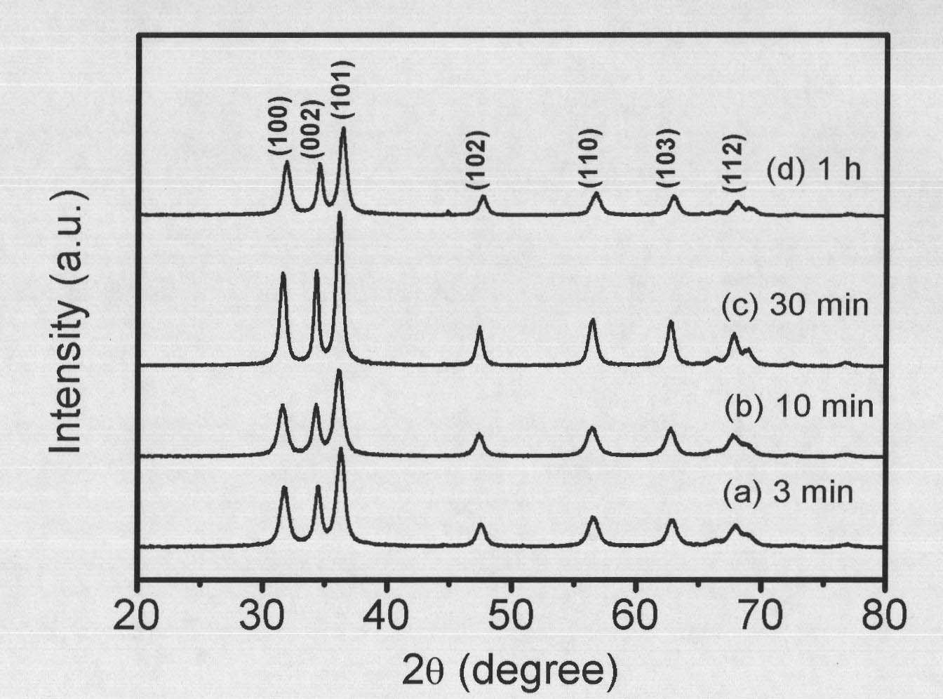 Method for preparing zinc oxide hollow spheres