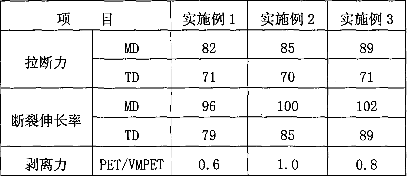 Milk powder packing bag and preparing method thereof