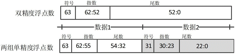 A realization method of floating-point multiplication and accumulation unit with low power consumption and high throughput