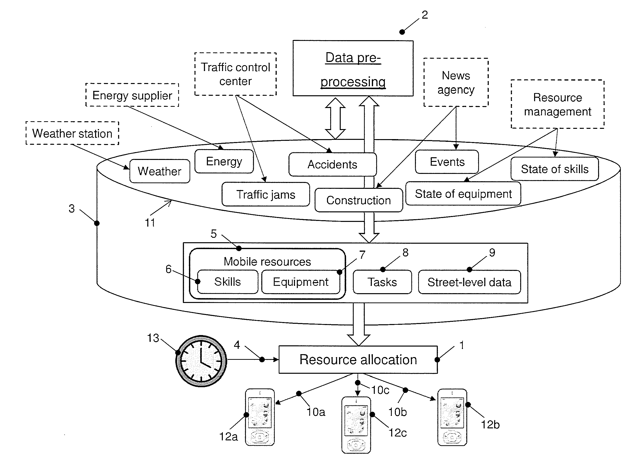 System and method for automatic allocation of mobile resources to tasks