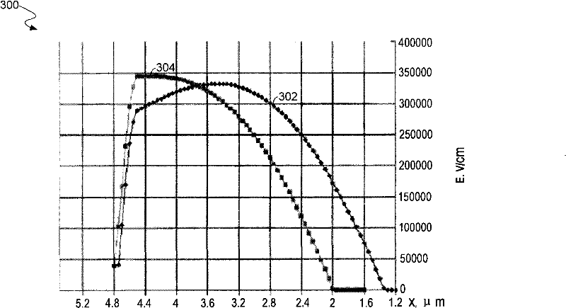 Metal oxide semiconductor (mos) transistors with increased break down voltages and methods of making the same