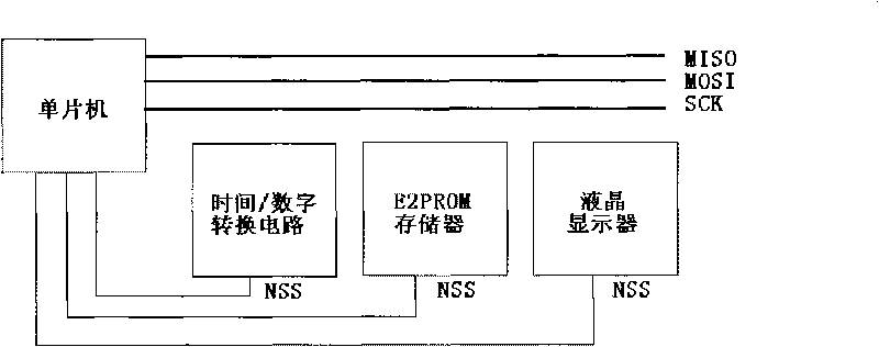 Silicon capacitance intelligent pressure/differential pressure transmitter and a measurement method thereof