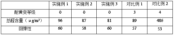 Sponge material for preparing yellowing-resistant cotton pad and preparation method thereof