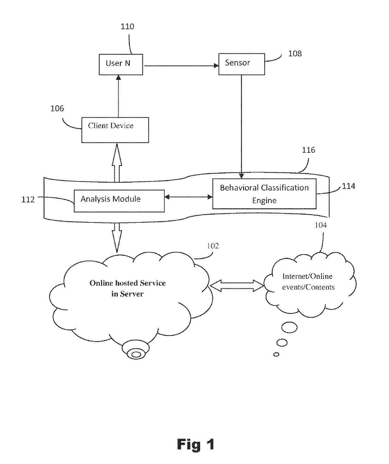 System and A Method for Analyzing Non-verbal Cues and Rating a Digital Content