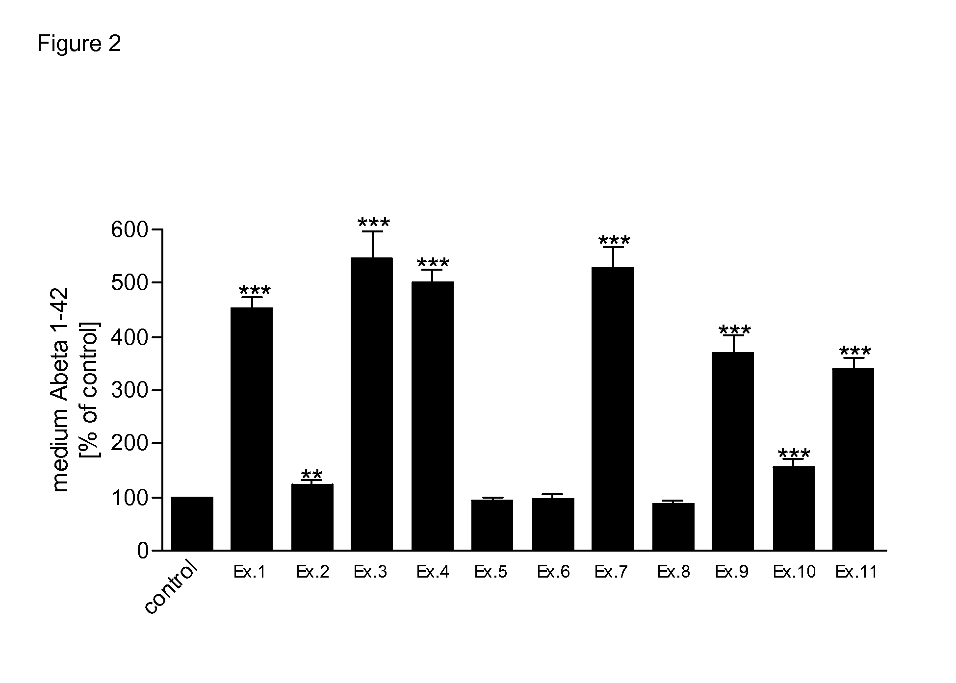 Novel compounds for the treatment of neurological disorders