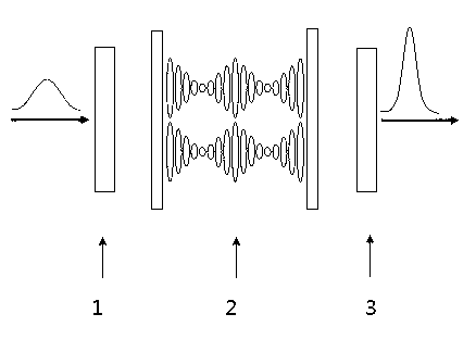 Full-wave-band adjustable highly-integrated femtosecond pulse compressor part