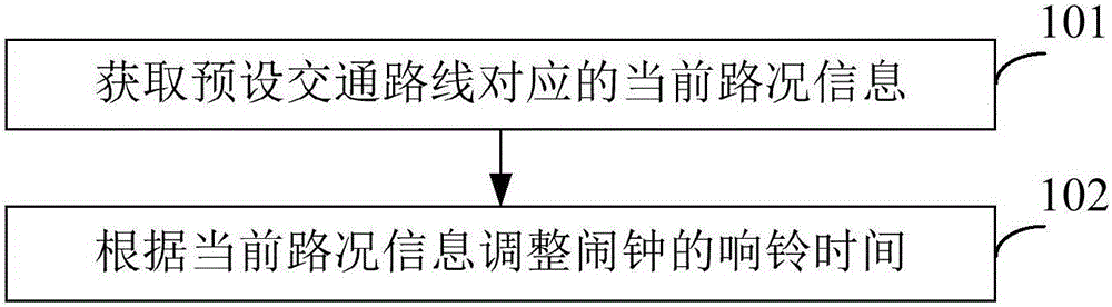 Alarm clock adjustment method and device