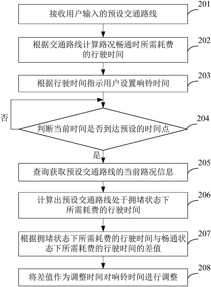 Alarm clock adjustment method and device