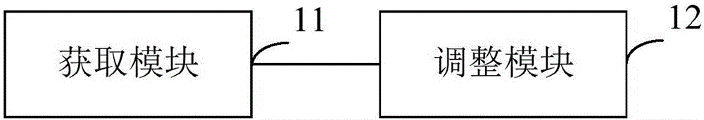 Alarm clock adjustment method and device