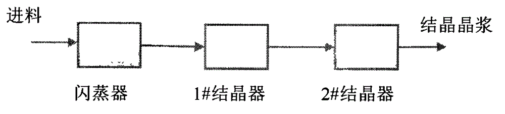 Method for preparing industrial potassium nitrate by virtue of recrystallization method