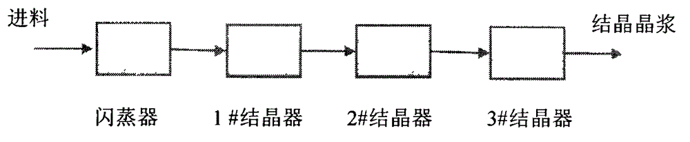 Method for preparing industrial potassium nitrate by virtue of recrystallization method