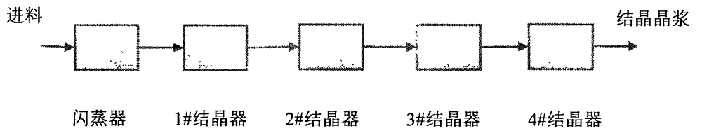 Method for preparing industrial potassium nitrate by virtue of recrystallization method