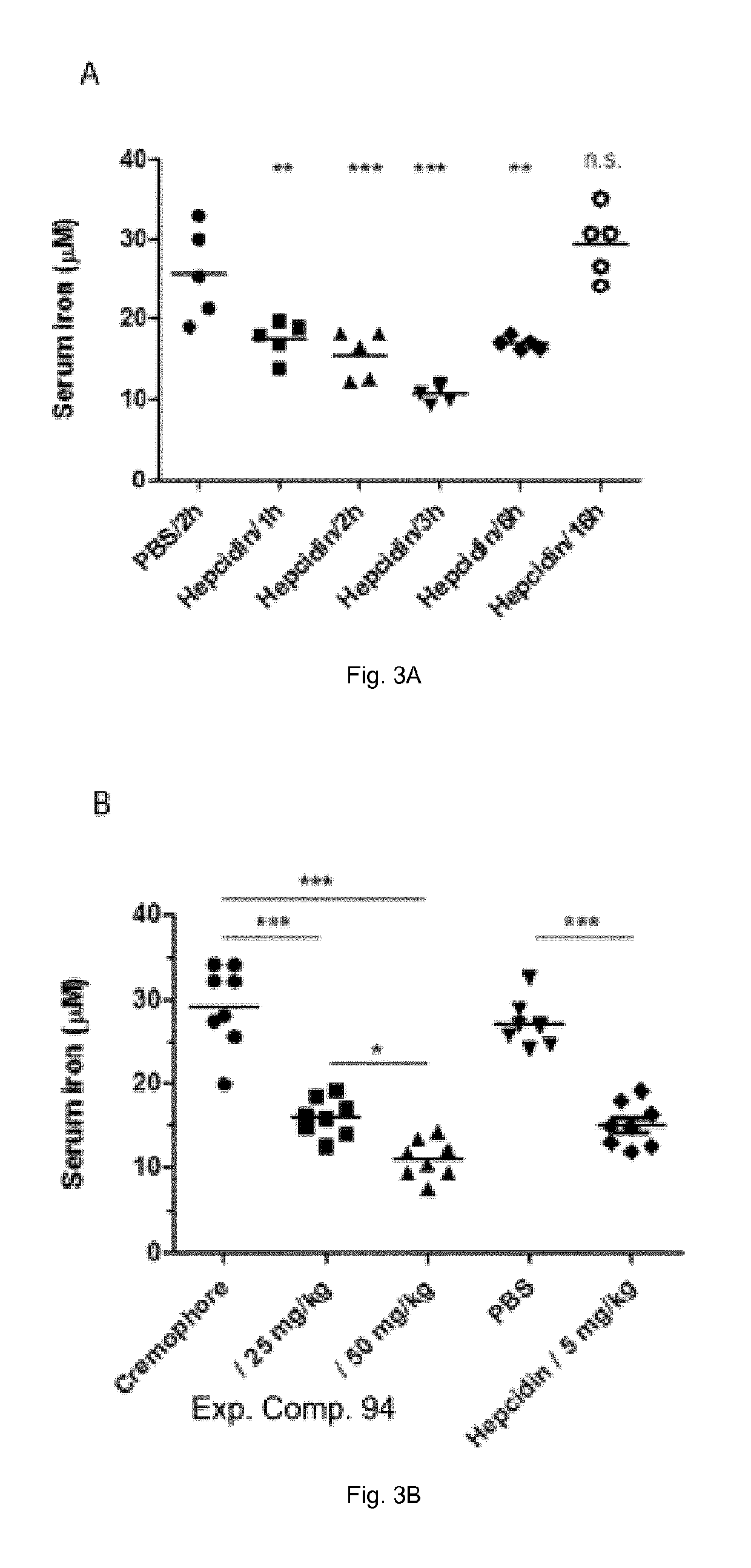 Ferroportin inhibitors