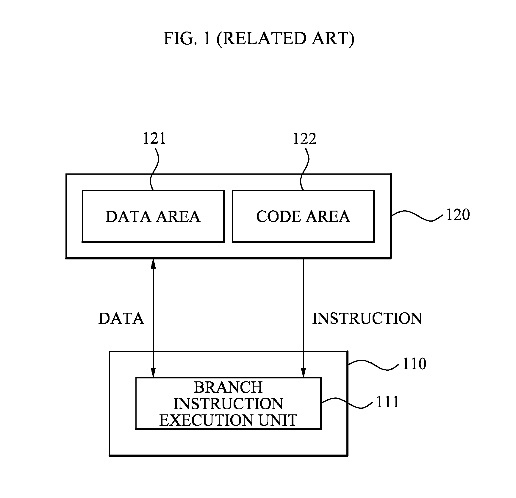 Central processing unit having branch instruction verification unit for secure program execution