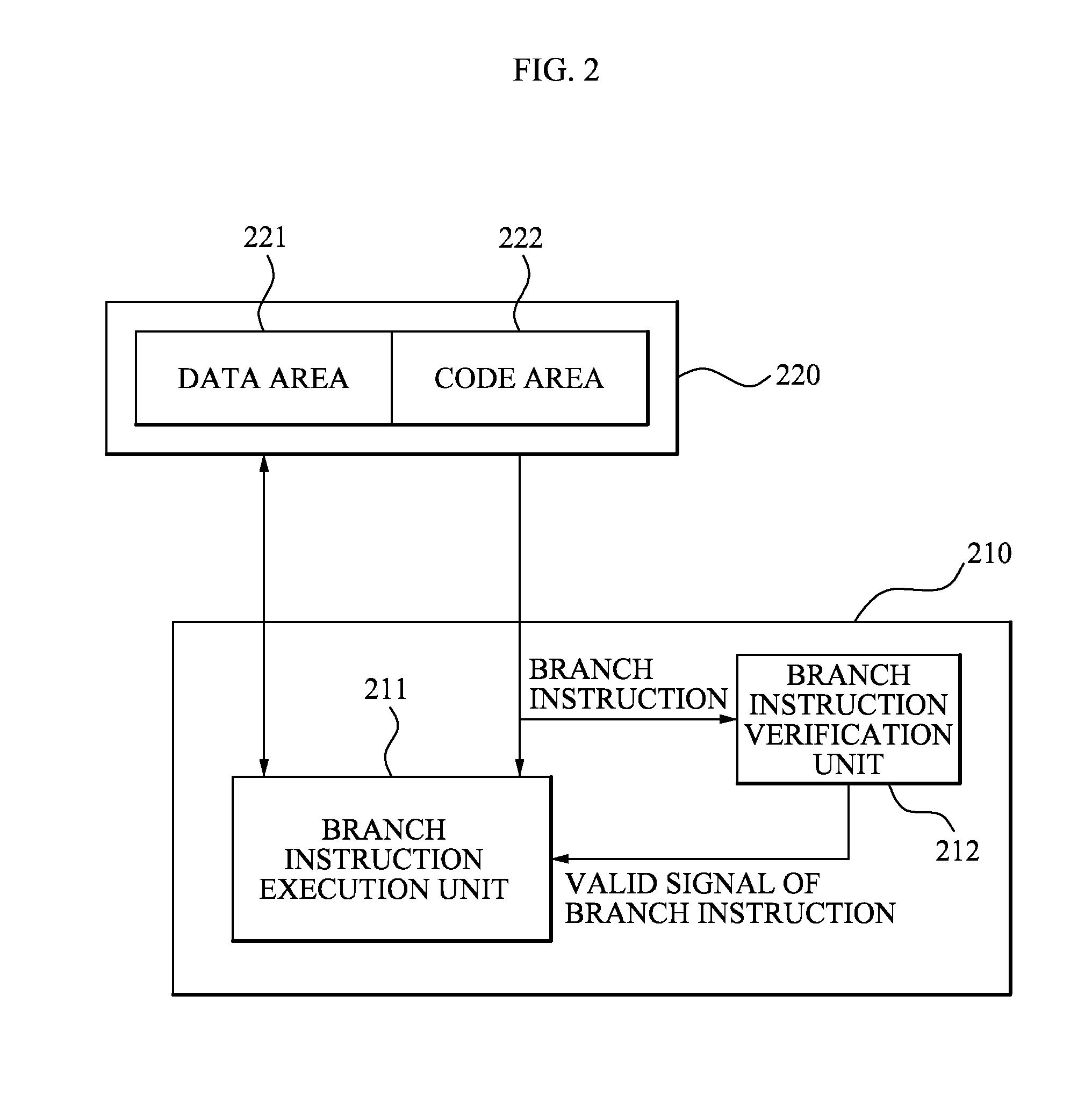 Central processing unit having branch instruction verification unit for secure program execution