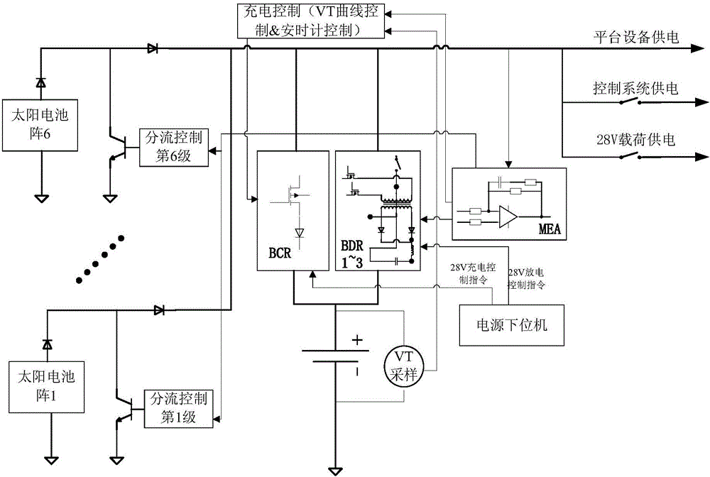 High-power high-efficiency satellite power supply system based on high voltage and low voltage double buses