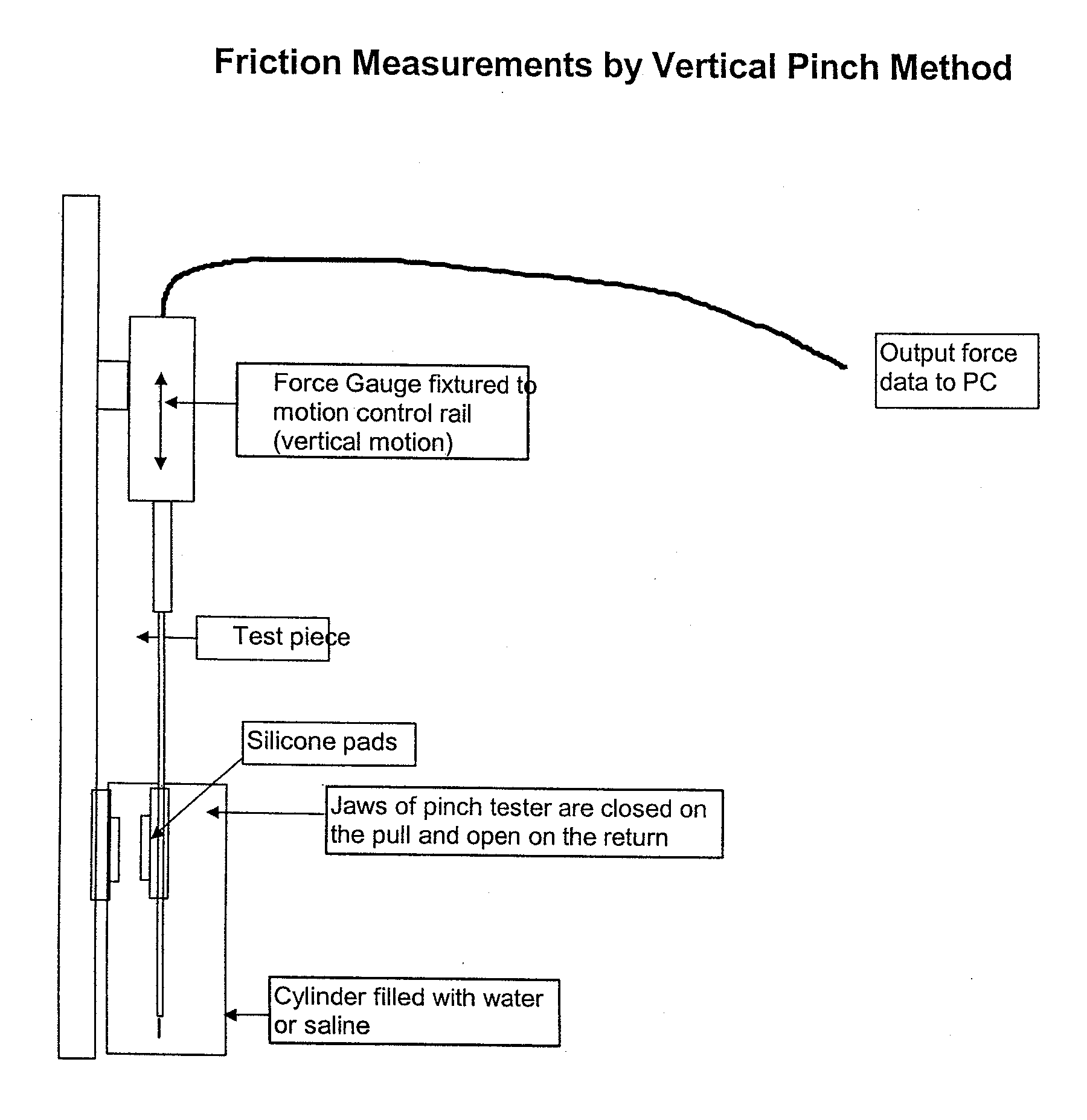 Reagent and method for providing coatings on surfaces