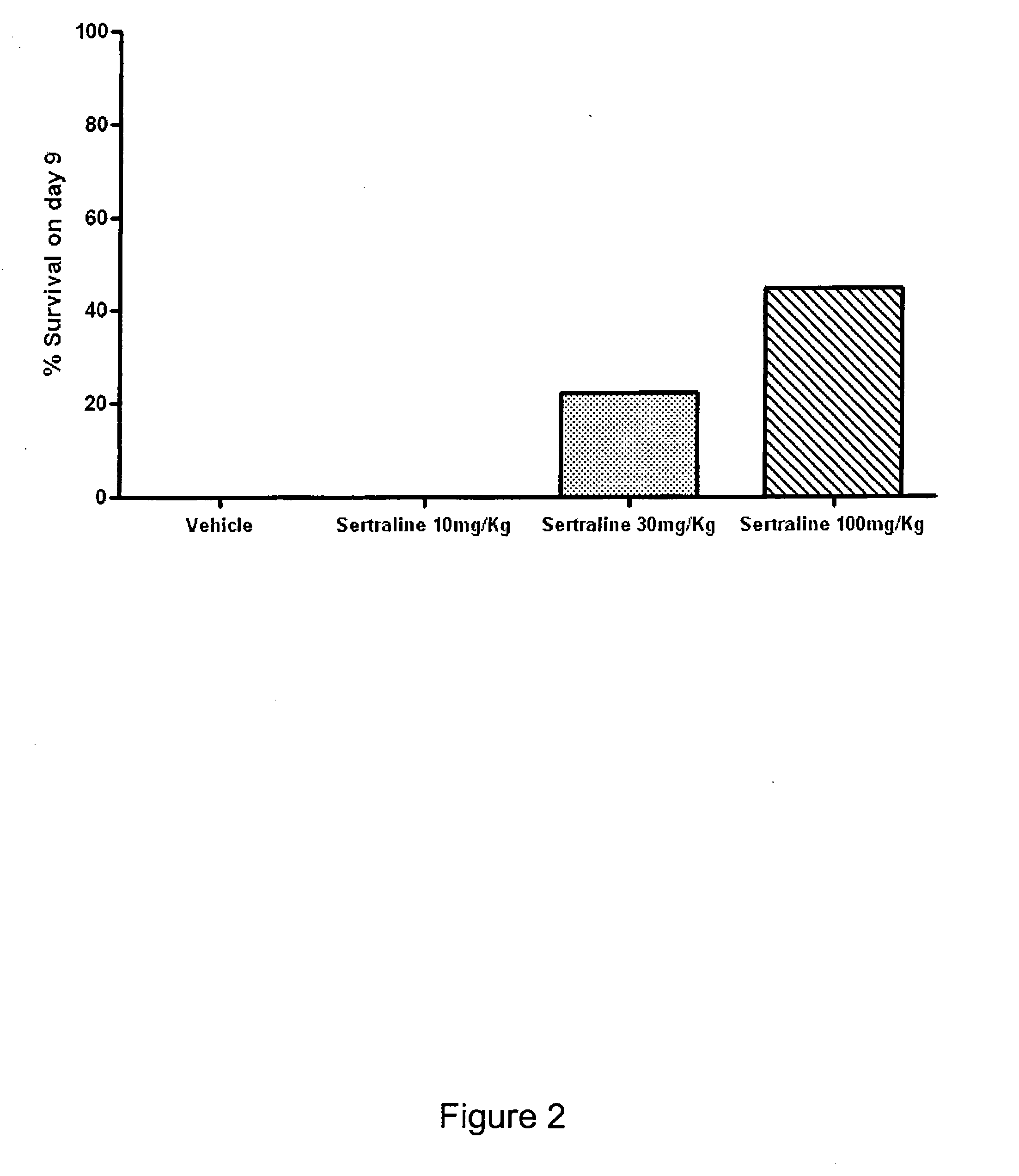 Compositions and methods for treating viral infections