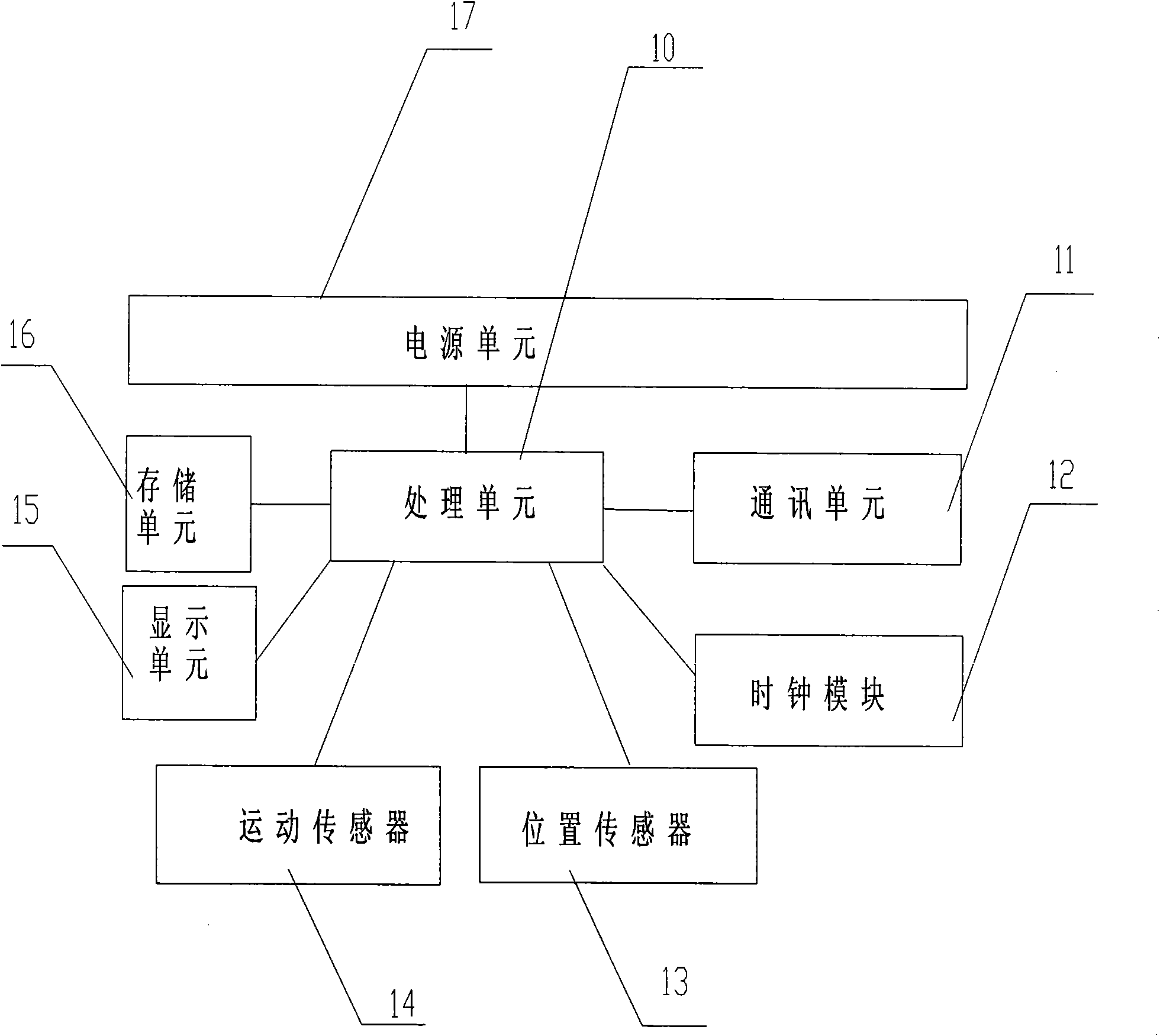 Motion monitoring instrument and method for monitoring and transmitting motion health data