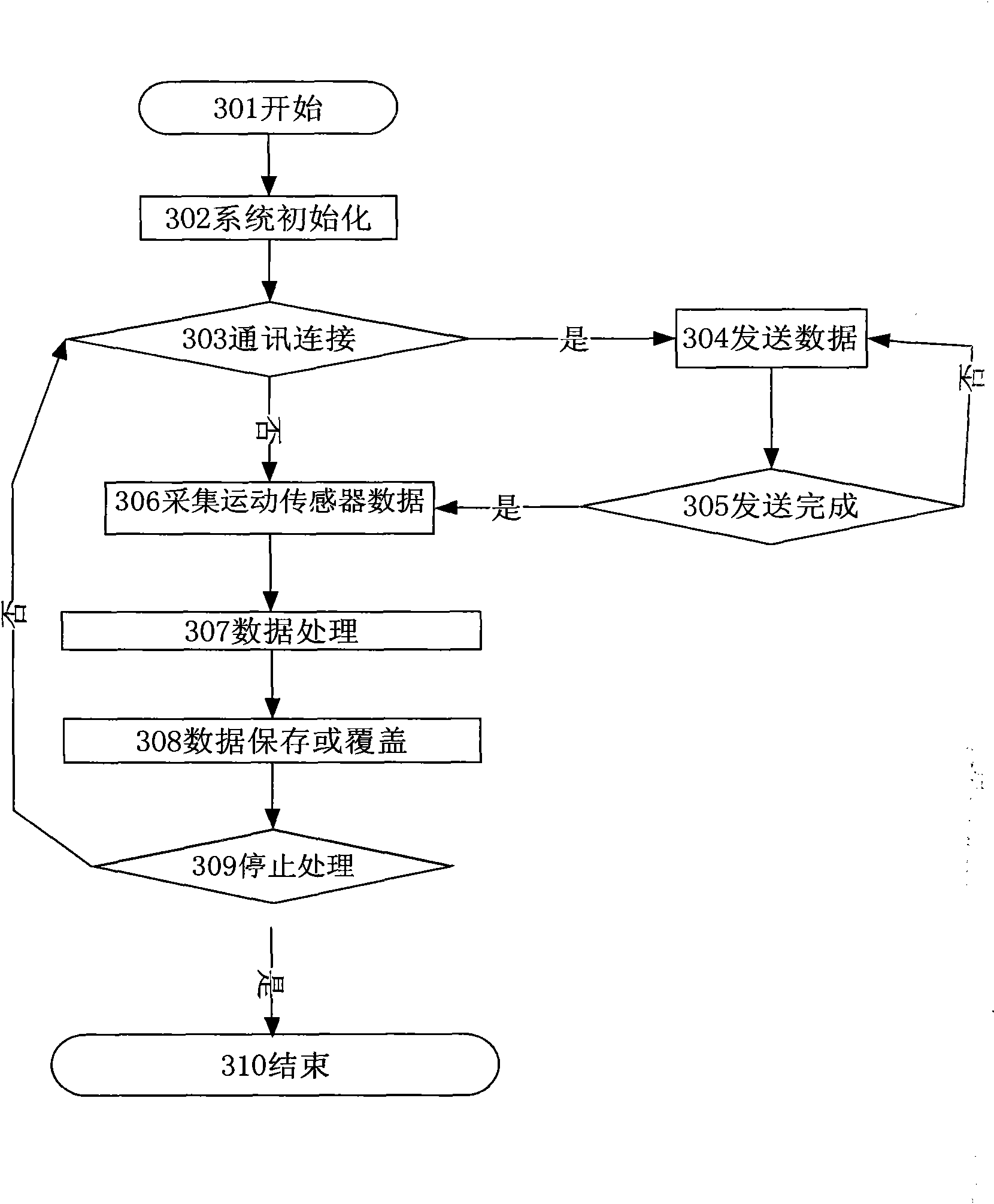 Motion monitoring instrument and method for monitoring and transmitting motion health data