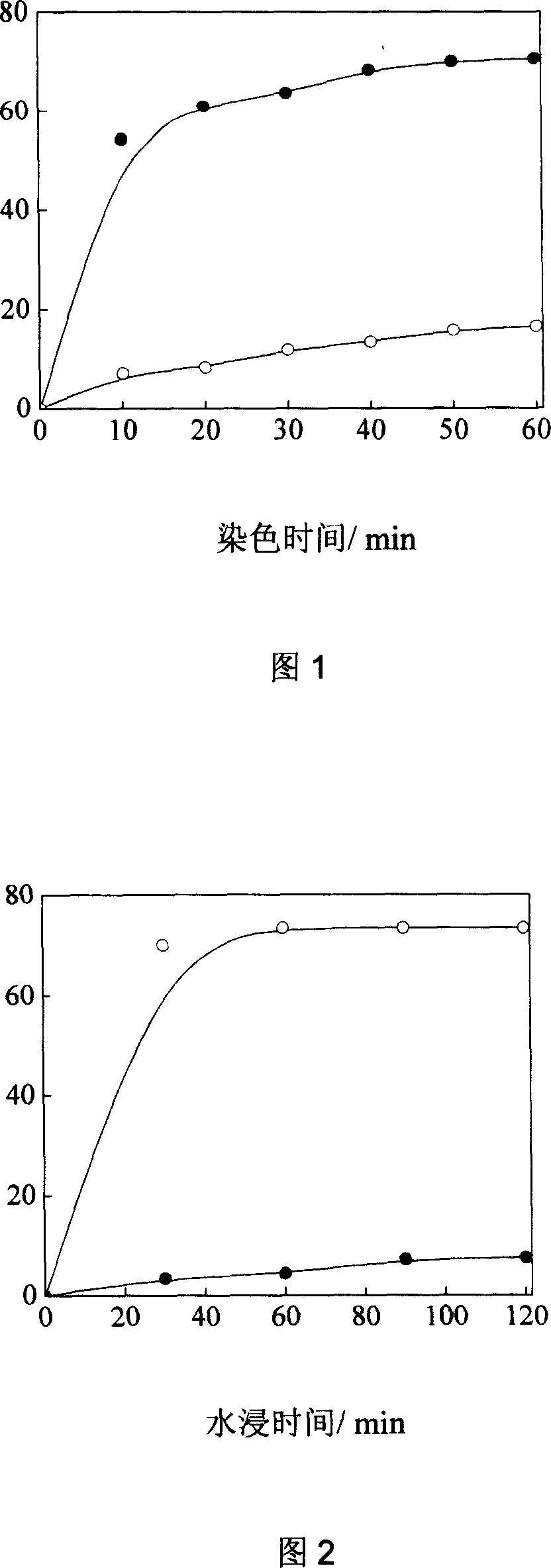 Fibroin protein coating fabric dying method