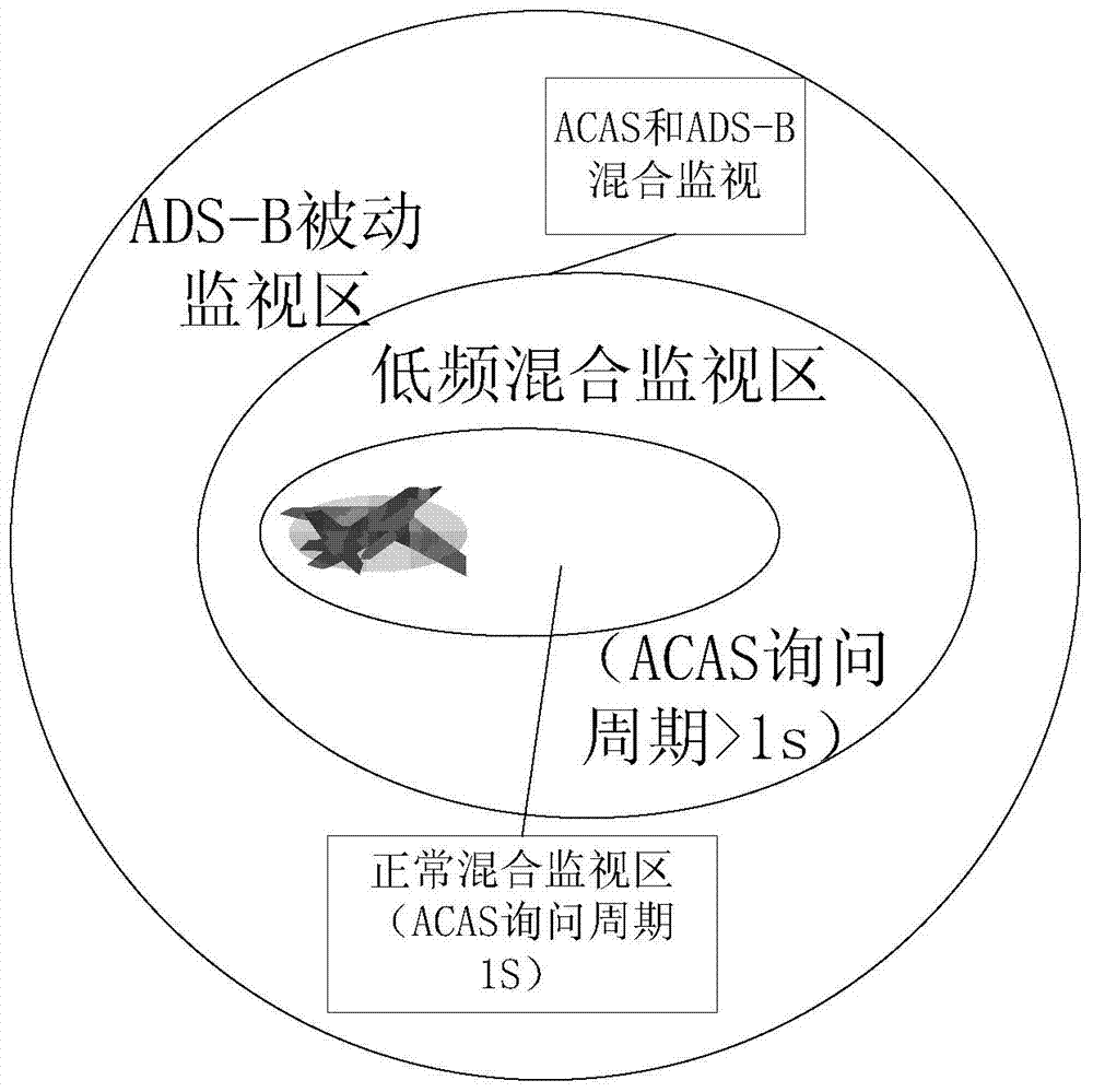 Hybrid monitoring collision avoidance warning method and system for multiplex omni-directional antennas