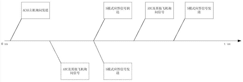 Hybrid monitoring collision avoidance warning method and system for multiplex omni-directional antennas