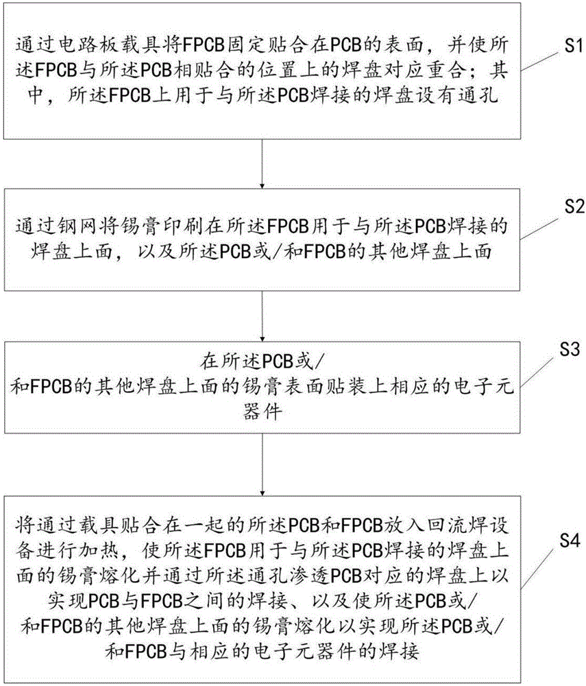 Welding structure and welding method for PCB and FPCB