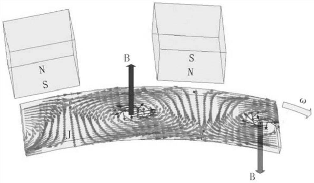 Speed regulator