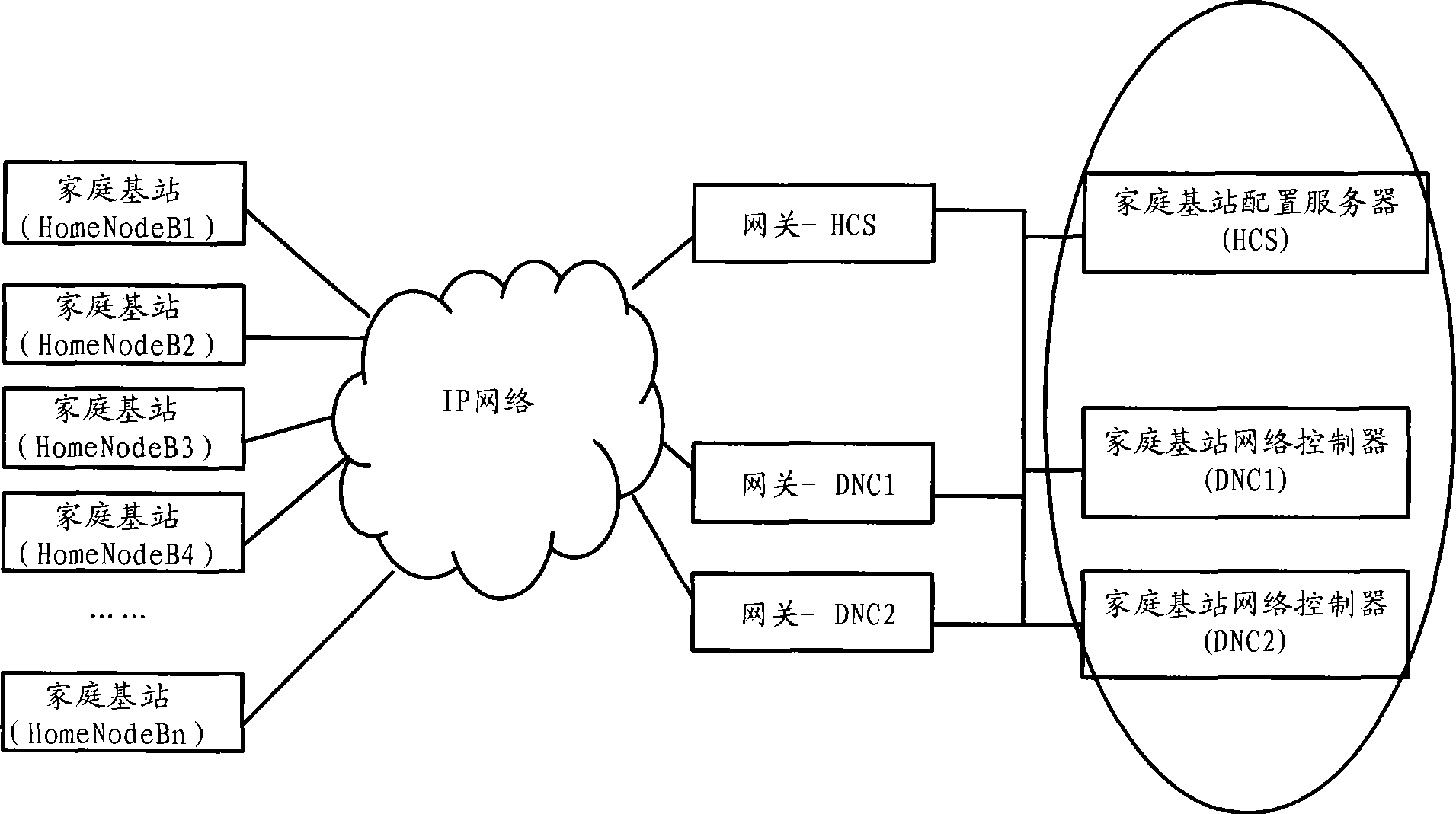 Automatic installation method for household base station