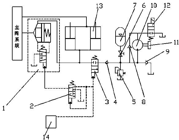 Energy recovery and utilization system for movable arm potential energy