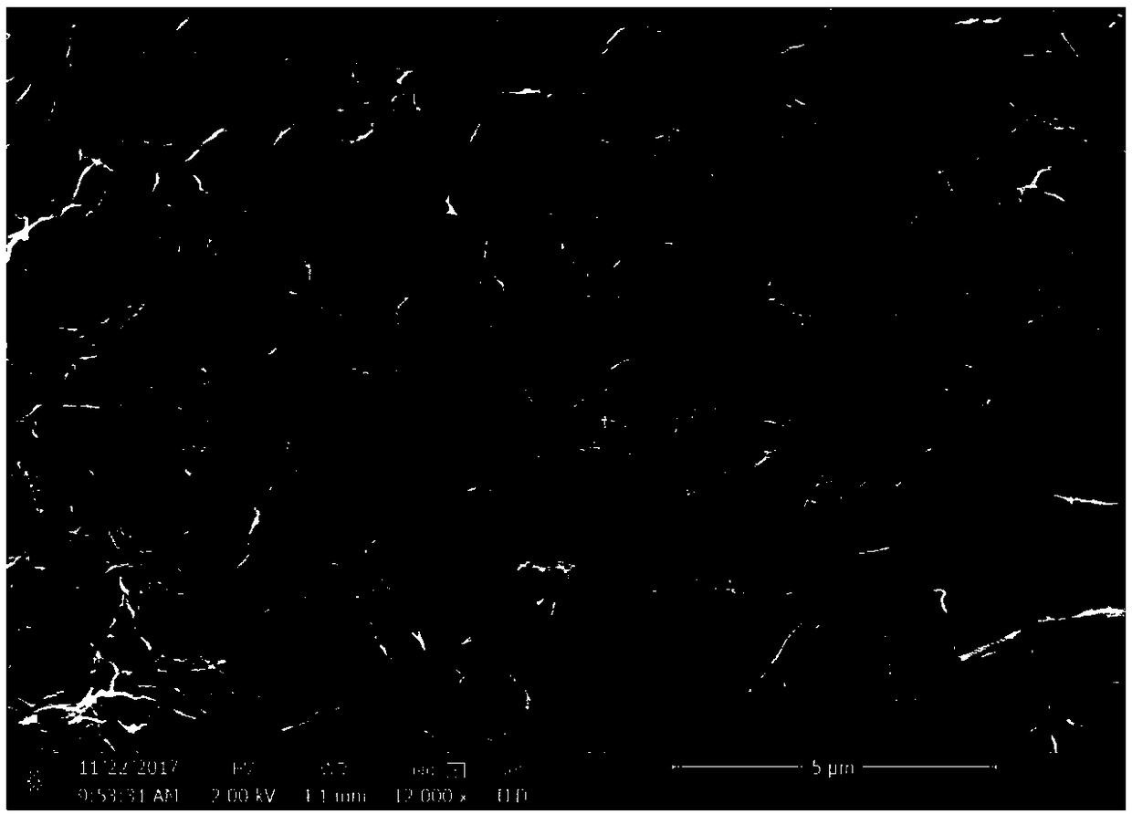 One-dimensional nano-wire hydroxyl cerium carbonate/graphene composite material and preparation method thereof