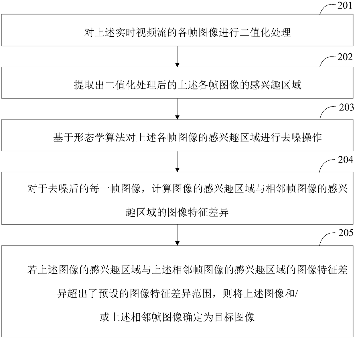 Track detection method and robot