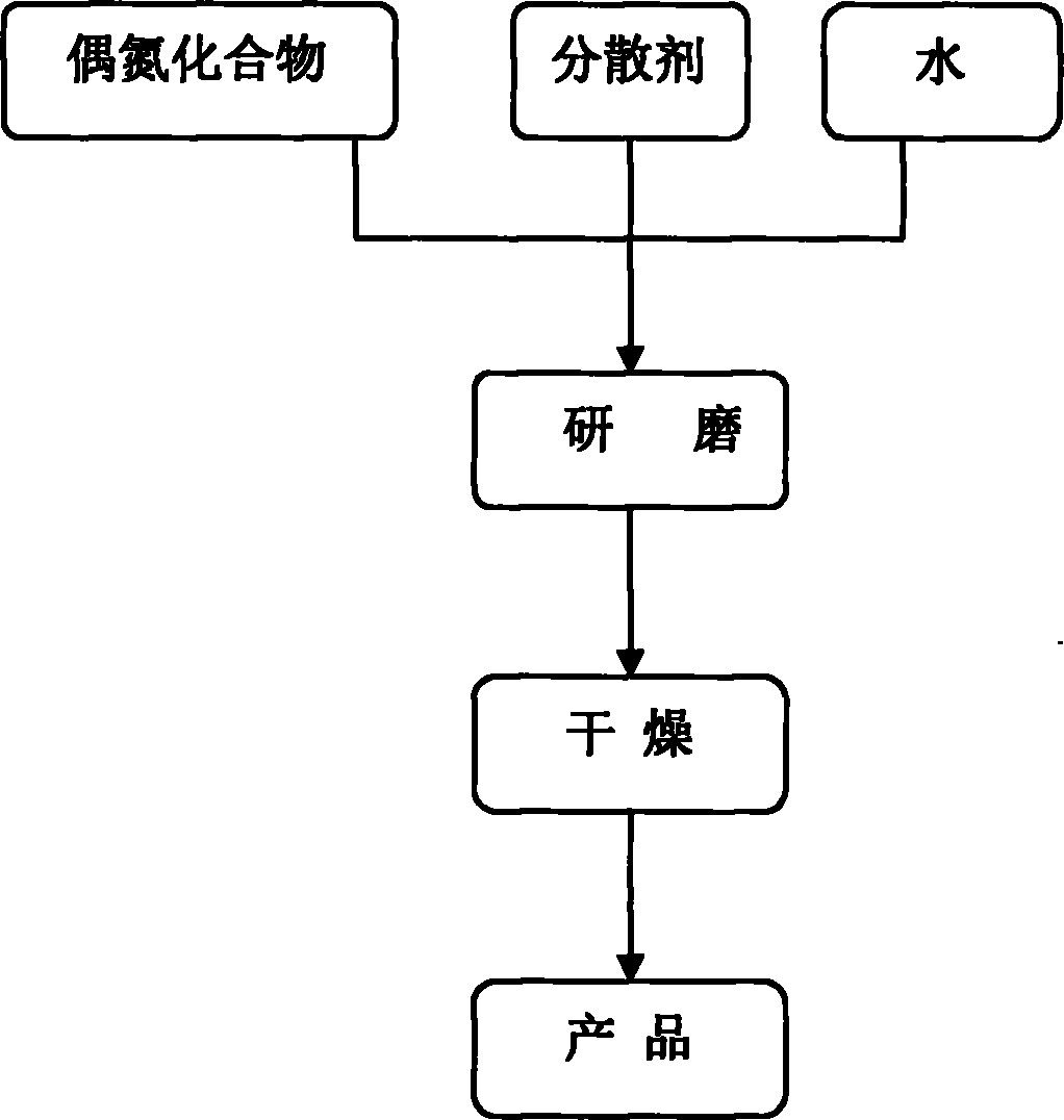 Dispersed azo dye mixture