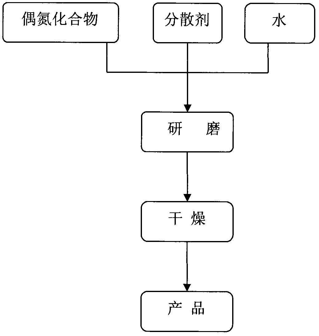 Dispersed azo dye mixture