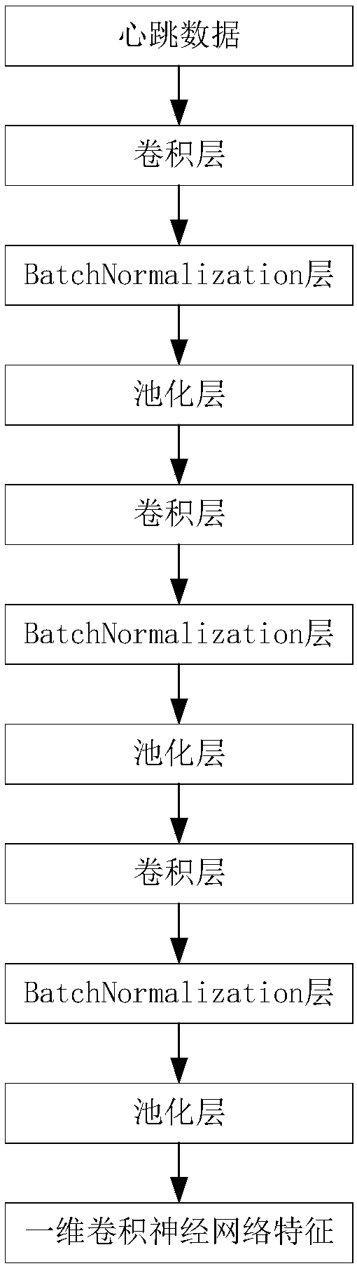 Classification method for arrhythmia based on one-dimension convolution neural-network and S transformation