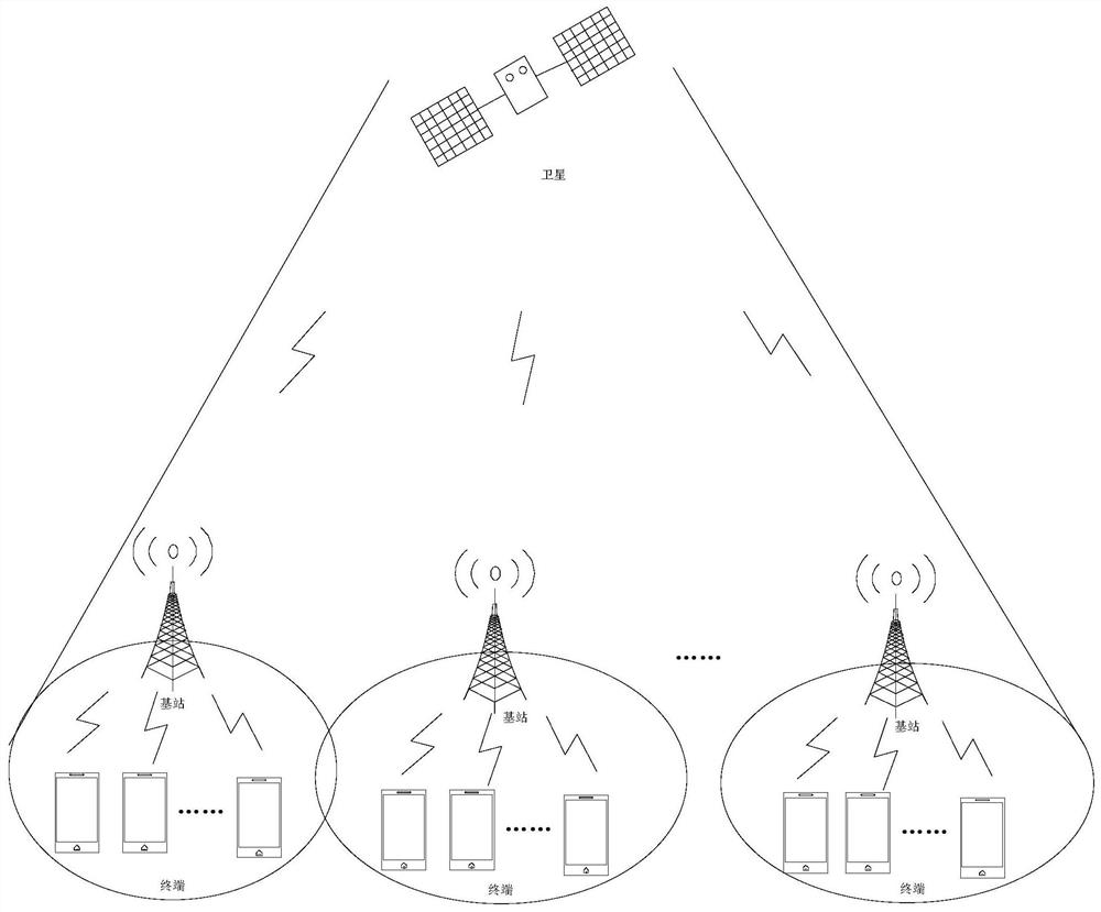 Service transmission method and device for space-ground integrated network