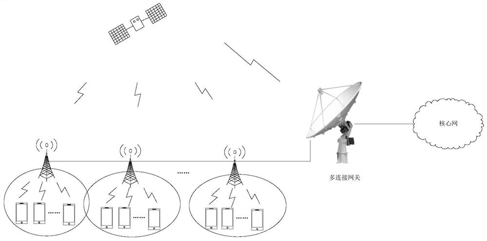 Service transmission method and device for space-ground integrated network