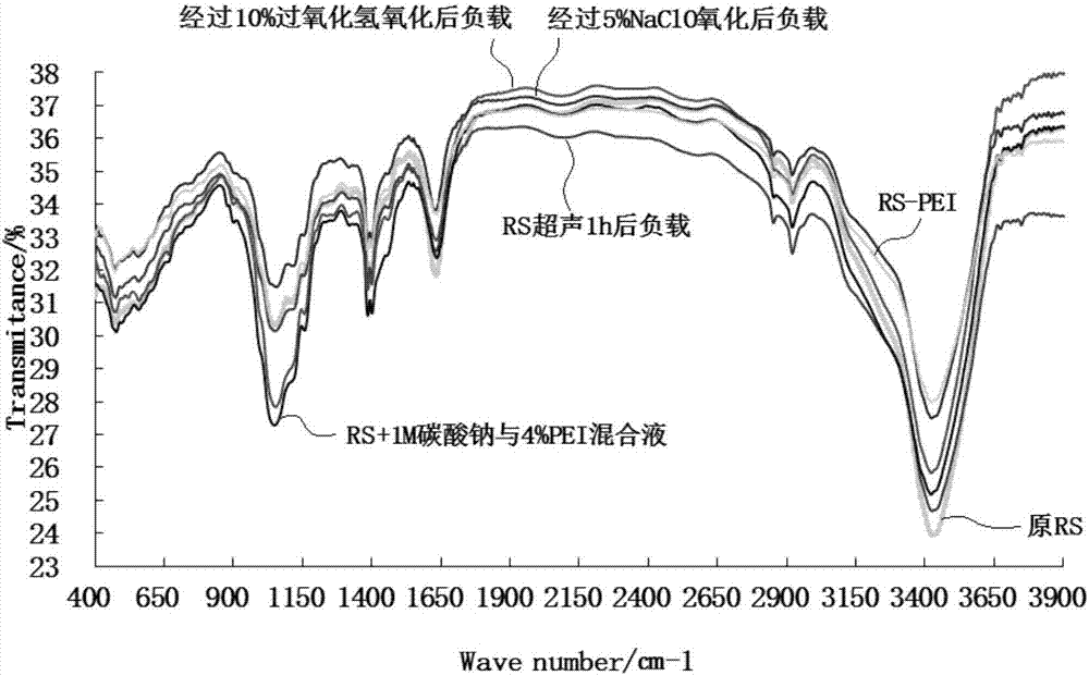 Polyethyleneimine-loaded straw adsorbent as well as preparation method and application thereof