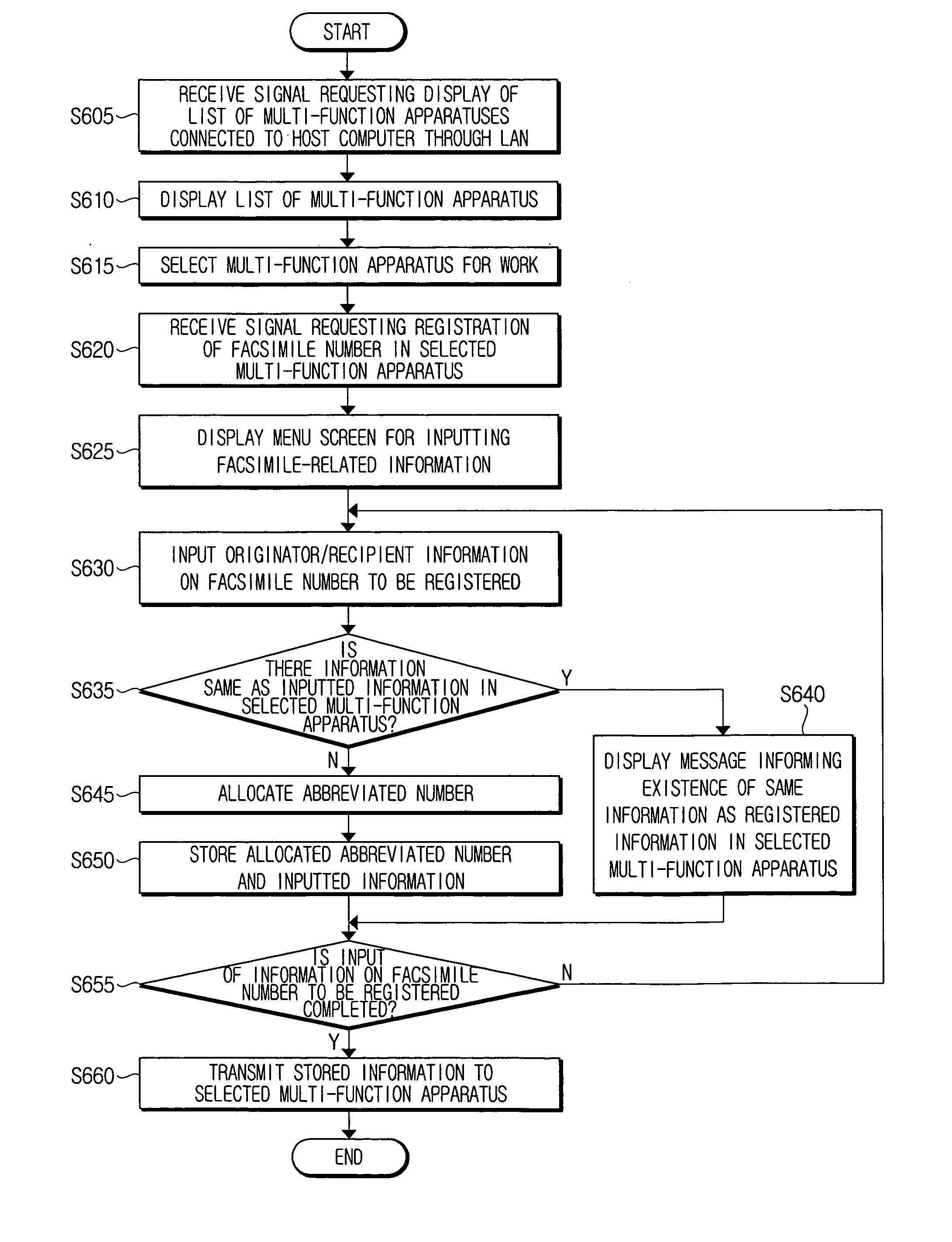 Network system and a method for registering an abbreviated number thereof