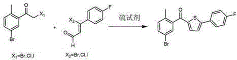 Preparation method of canagliflozin intermediates